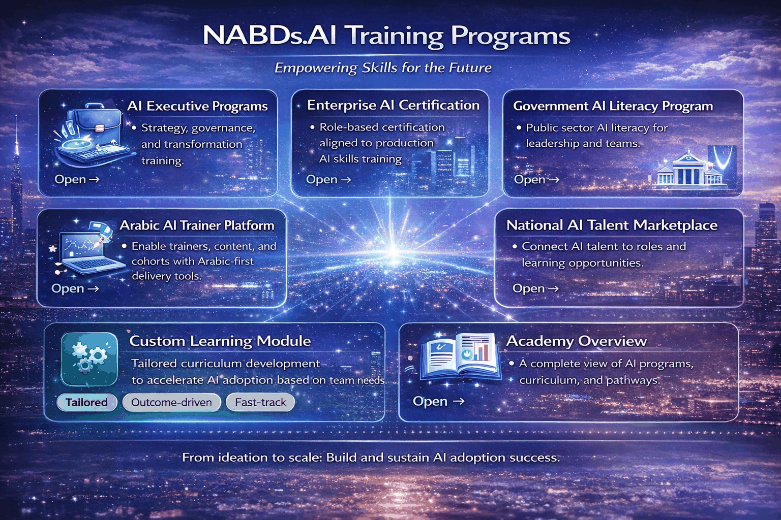 NABDs.AI Training Programs